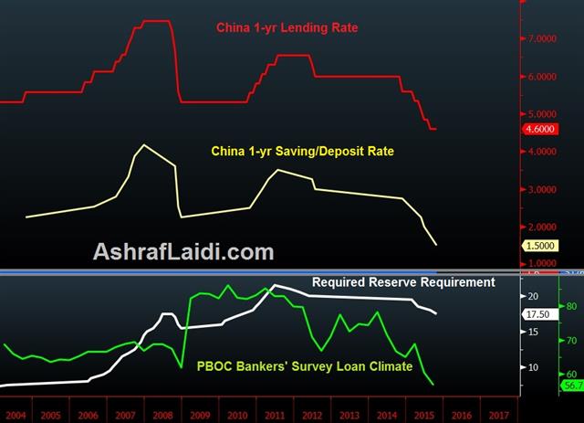 China Rate Cut Oct 26 The China Conundrum - China Rate Cut Oct 26 (Chart 1)