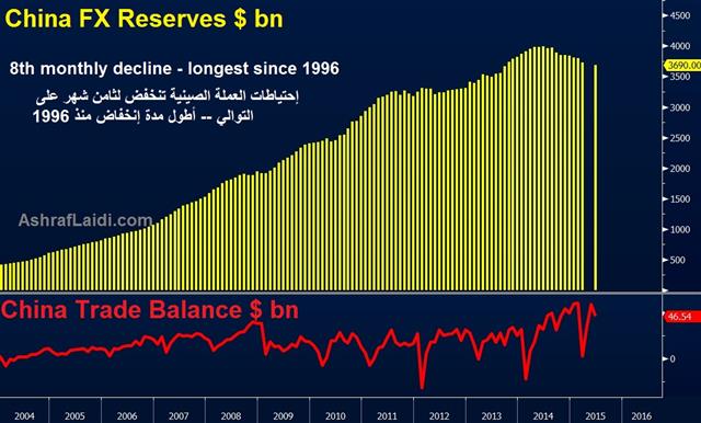 China Reserves Mansion House Redux, BoJ, China GDP Next - China Reserves (Chart 1)