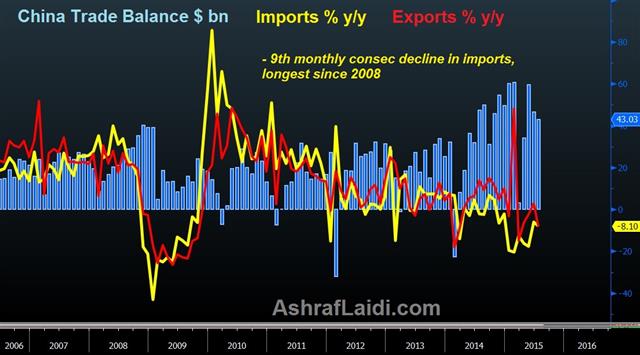 China Trade Aug 9 PBOC Action to Further Divide the Fed - China Trade Aug 9 (Chart 2)