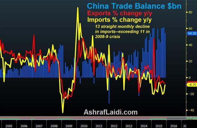 China Trade Jan 12 Cable Below 1.44, China Trade Looms - China Trade Jan 12 (Chart 1)