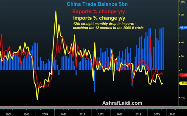China Trade Nov 8 Trade Highlights China Slump; CFTC Misstep - China Trade Nov 8 (Chart 1)