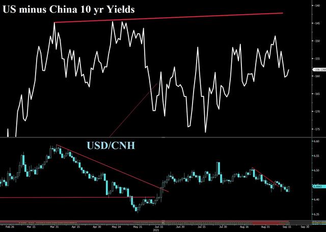 Gradually, then Suddenly - China Us Yields (Chart 1)