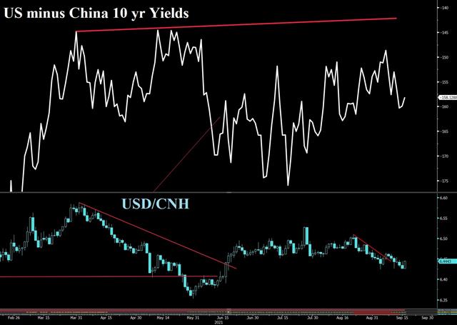 China Us Yields Gradually, then Suddenly - China Us Yields (Chart 1)