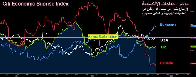 Pound Sags on Rate Cut Talk - Citi Index Eu Us Uk Ca Jan 13 2020 (Chart 1)