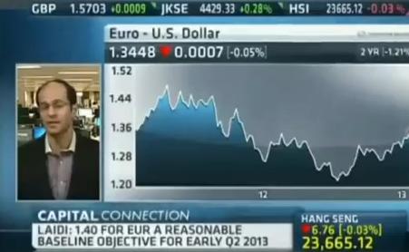 Cnbc Jan 29 2013 Ashraf on CNBC Talking Euro Fundamentals & Technicals - Cnbc Jan 29 2013 (Chart 1)