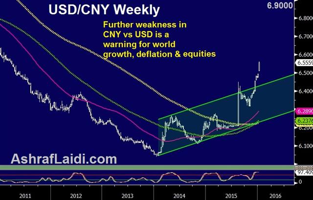 What’s the Worry? - Cny Breakout Jan 7 (Chart 1)