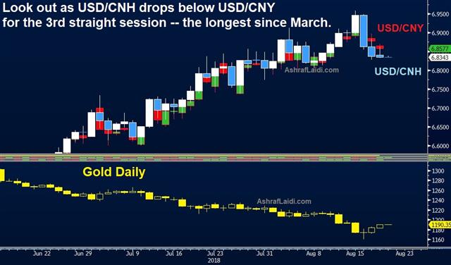 USD Eases on Trump Comments - Cny Cnh Aug 20 2018 (Chart 1)