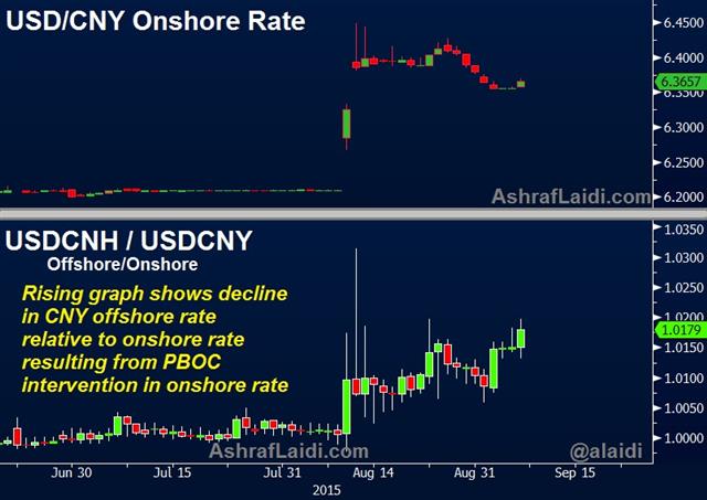 Cny Cnh Sep 7 China FX Reserves & CNY Implications - Cny Cnh Sep 7 (Chart 1)