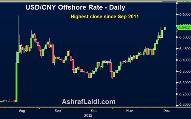 Cny Daily Dec 12 Tankan Firms, CNY Awaits Fixing - Cny Daily Dec 12 (Chart 1)
