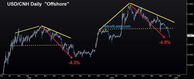 Markets Hesitant as US Makes Nice - Cny Jan 14 2020 (Chart 1)