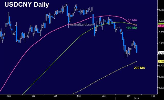 GBP-DUP Bounce, Euro Stable, Yuan into Equation - Cny Usd Jan 25 2019 (Chart 1)