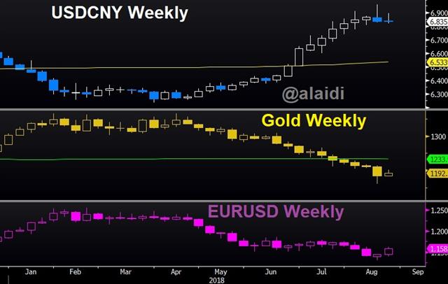 Housing Headaches - Cny Usdx Gold Aug 24 2018 (Chart 1)