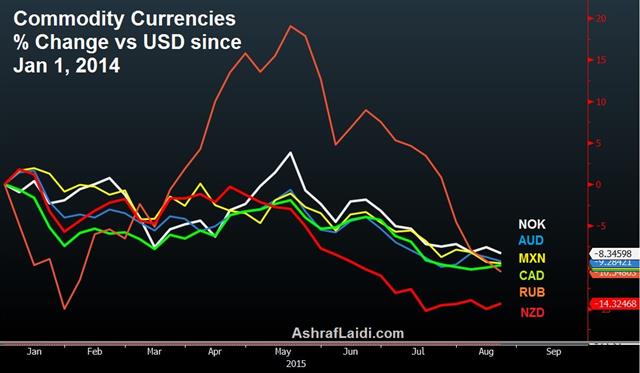 Commodity Fx Aug 18 Crowded Commodity Conundrum - Commodity Fx Aug 18 (Chart 1)