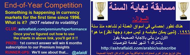 EoY Competition مسابقة نهاية السنة - Competition Both Dec 2019 (Chart 1)