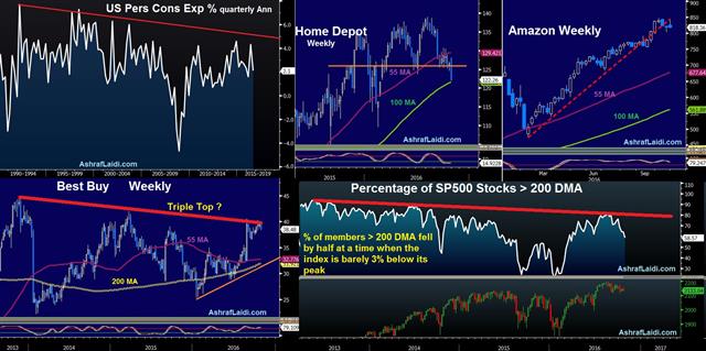 Charting Consumers after GDP - Consumer Charts Oct 28 (Chart 1)