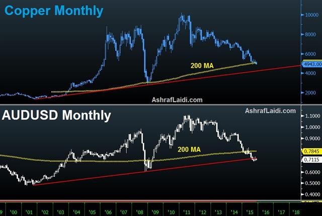 Copper Aussie Nov 12 Aussie Jobs Soar, but Capex far from Done - Copper Aussie Nov 12 (Chart 1)