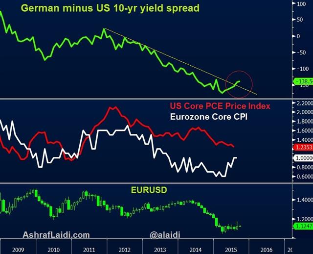 Forget Decoupling - Core Pce Ezone Cpi Sep 1 (Chart 1)