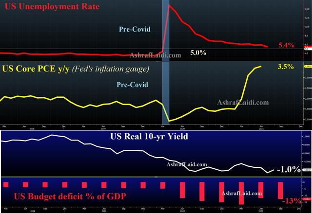 Core Pce Vs Unemp Aug 27 2021 Powell Possibilities - Core Pce Vs Unemp Aug 27 2021 (Chart 1)