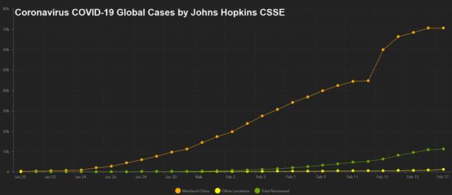 Virus Inflection Point - Corona Virus Dashboard (Chart 1)