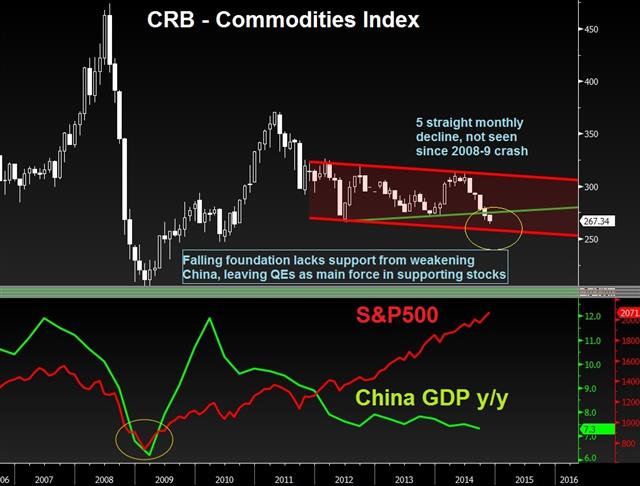 From Vienna to Zurich: Commodities accumulators panic - Crb Gold China Nov 25 Chart (Chart 1)