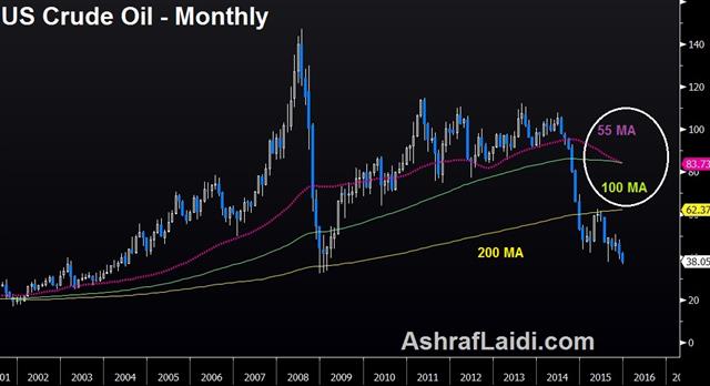 BoC Outlines Arsenal in Commodity War - Crude Oil Monthly Dec 8 (Chart 1)