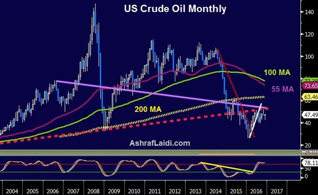 Crude Oil Monthly Nov 21 Dollar Dented, Stocks at New Highs - Crude Oil Monthly Nov 21 (Chart 1)