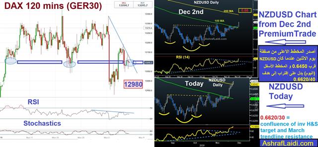 Dax 4 Hrs Reality Check Pre Jobs - Dax 4 Hrs (Chart 1)