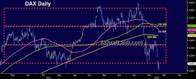 Political Peril as Markets Open - Dax Daily March 5 2018 (Chart 1)