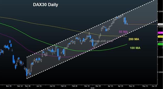 China Threatens Retaliation as Talks Start - Dax Daily May 9 2019 (Chart 1)