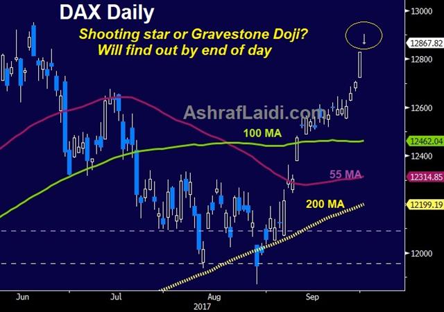 Does Euro Care About Catalonia? - Dax Daily Shooting Star Oct 2 2017 (Chart 1)