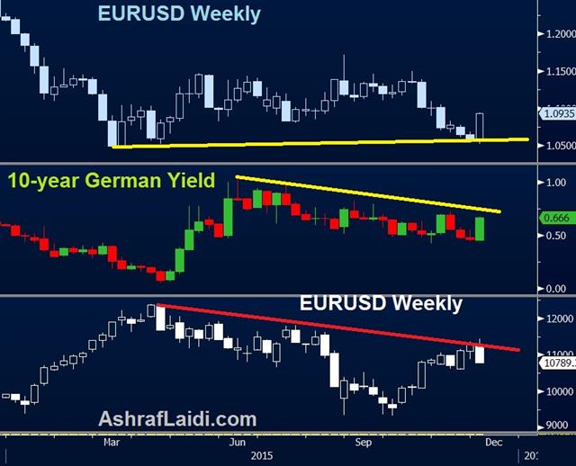 Dax Eur Bunds Dec 3 Does Draghi's Coup Secure Yellen's Liftoff? - Dax Eur Bunds Dec 3 (Chart 1)