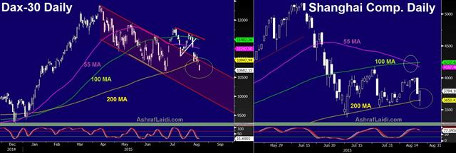 Shanghai & DAX-30 Dance around 200-DMA - Dax Shanghai Aug 19 (Chart 1)