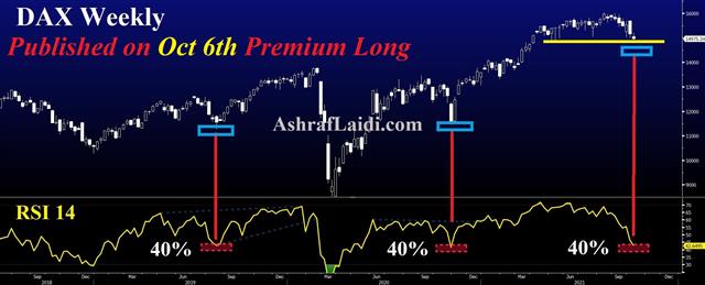 Familiar Tune with a Twist - Dax Weekly Oct 6 2021 Post (Chart 1)