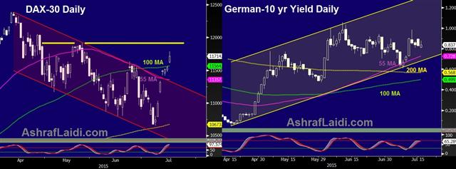 Dax Yields Jul 16 DAX Rally Hit Back at Euro, Carney Next - Dax Yields Jul 16 (Chart 1)