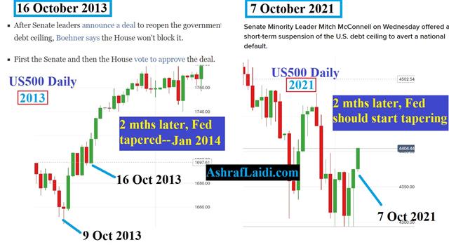 Energy Fever Breaks - Debt Ceiling Spx 2013 (Chart 1)