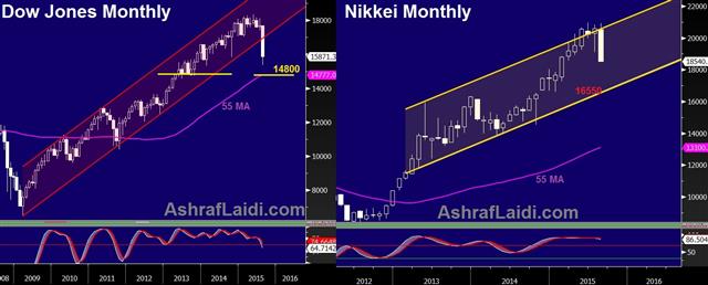 Dow Nikkei Aug 24 2014 What Happens if Central Banks Blink - Dow Nikkei Aug 24 2014 (Chart 1)