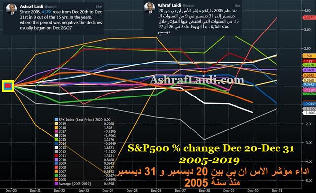 Dow Santa Dec 21 2020 Onto Plan B.1.1.7 - Dow Santa Dec 21 2020 (Chart 1)
