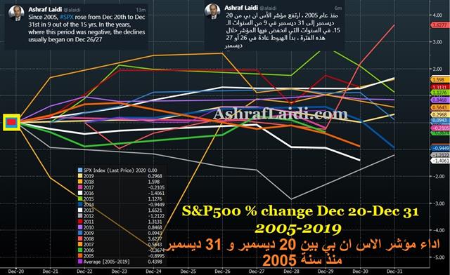 Onto Plan B.1.1.7 - Dow Santa Dec 21 2020 (Chart 1)