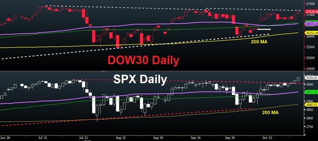 Brexit Extension and China Watch - Dow Spx Daily Oct 28 2019 (Chart 1)