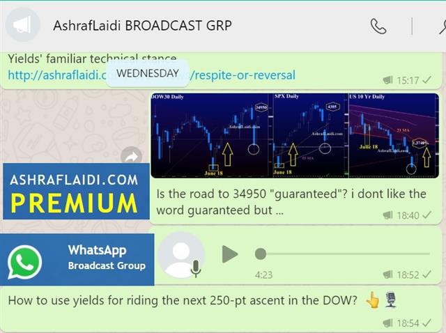 Dow Spx Yields Whatsapp Jul 2021 Back From the Abyss & the 250-pt ride - Dow Spx Yields Whatsapp Jul 2021 (Chart 1)