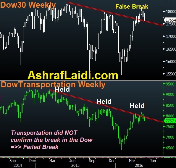 The Quiet Challenge for Central Banks - Dow Tran May 9 (Chart 1)