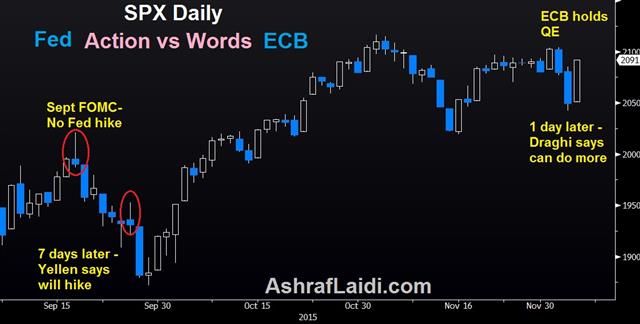 Soros' Reflexivity gone too far - Draghi Yellen Stocks Dec 4 (Chart 1)