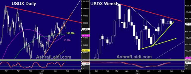 Inflation Question Divides Fed - Dxy Daily Weekly Aug 10 (Chart 1)