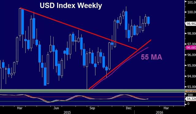 Dxy Jan 28 What Markets Say is more Important than what Fed Says - Dxy Jan 28 (Chart 1)