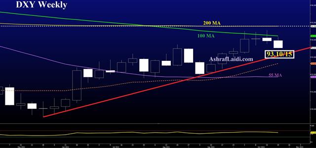 Housing Highlights non-Transitory Inflation - Dxy Oct 19 (Chart 1)