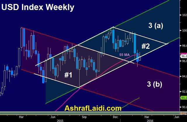 Dxy Weekly Feb 19 USDX Diamonds Ahead of GDP & G20 - Dxy Weekly Feb 19 (Chart 1)