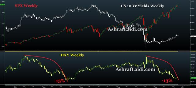 What’s the Yields Signal? - Dxy Yields Jan 26 2021 (Chart 1)
