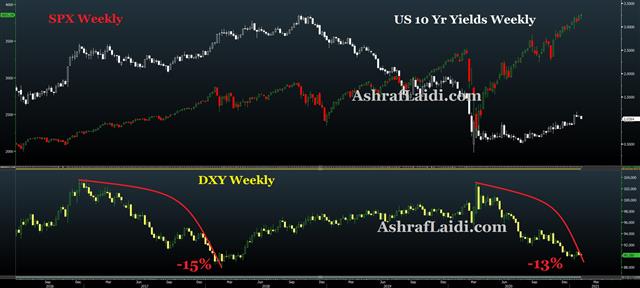 Dxy Yields Jan 26 2021 What’s the Yields Signal? - Dxy Yields Jan 26 2021 (Chart 1)