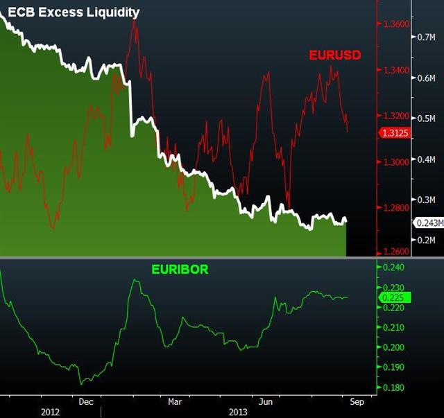 Ecb Liquid Sep 5 EURUSD View Post-ECB - Ecb Liquid Sep 5 (Chart 1)