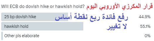 ECB poll قرار المركزي الاوروبي - Ecb Poll (Chart 1)